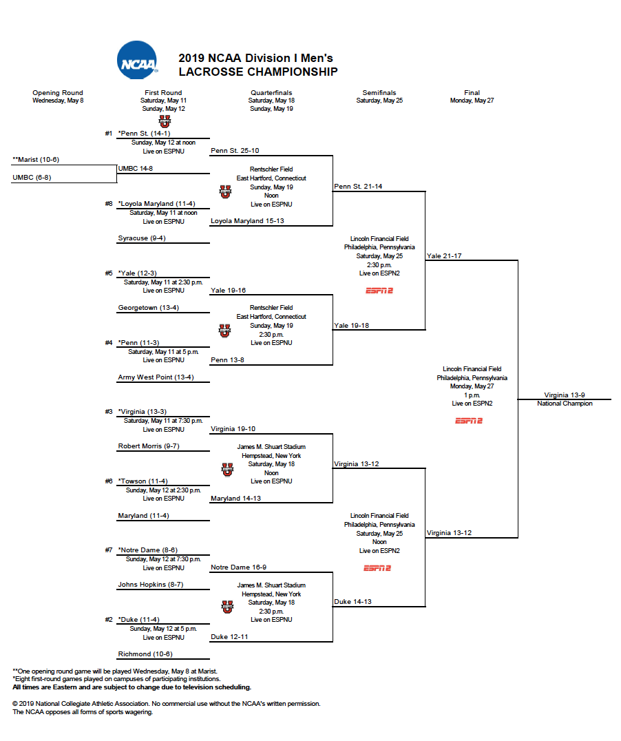 NCAA lacrosse bracket