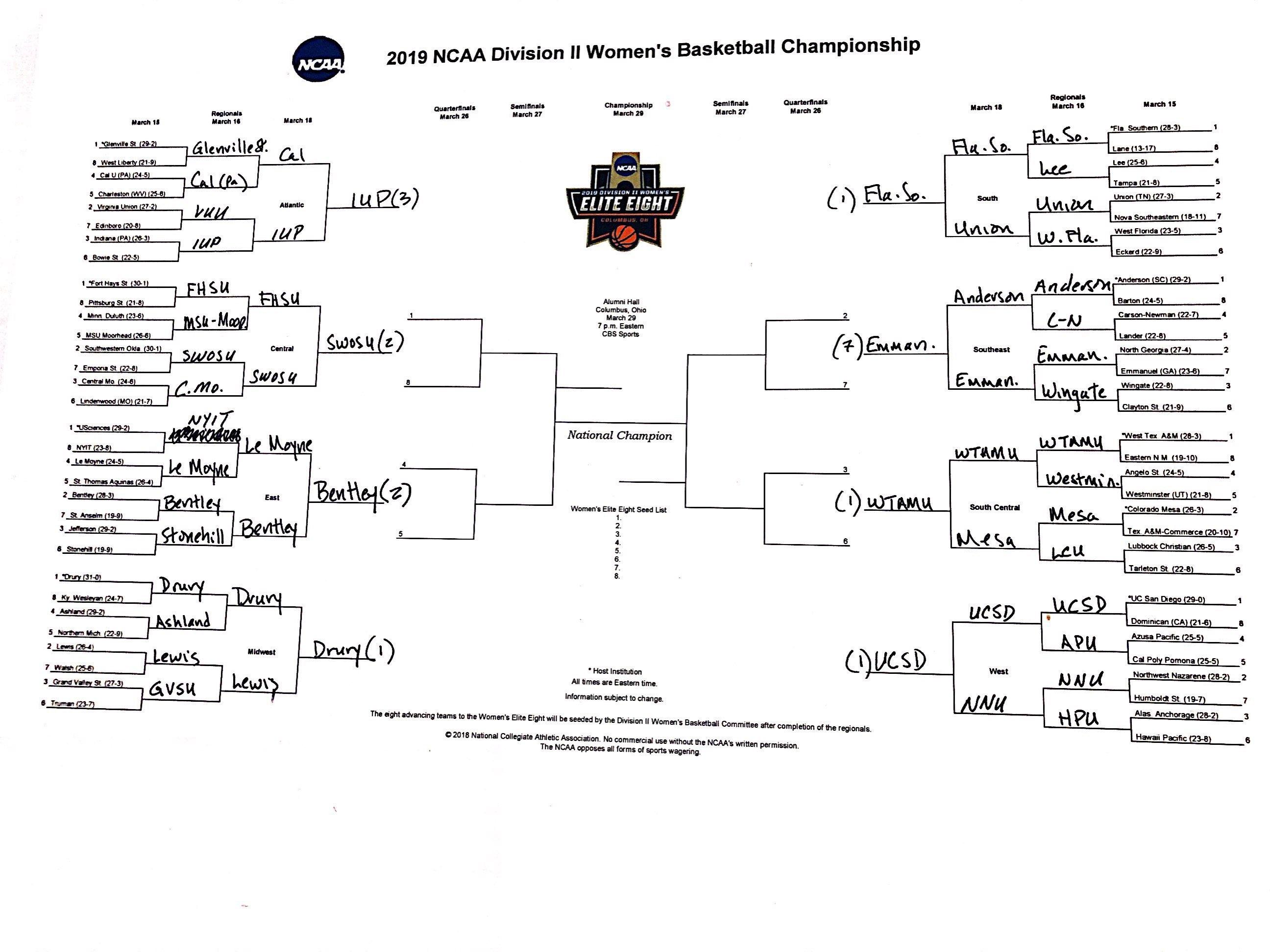 The 2019 DII women's basketball tournament bracket, predicted