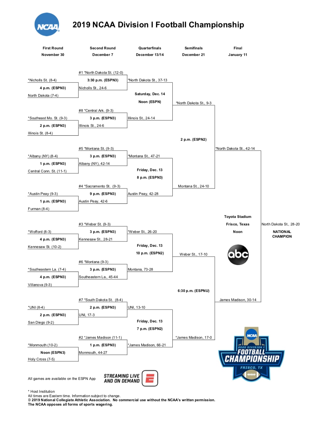 2019 FCS bracket