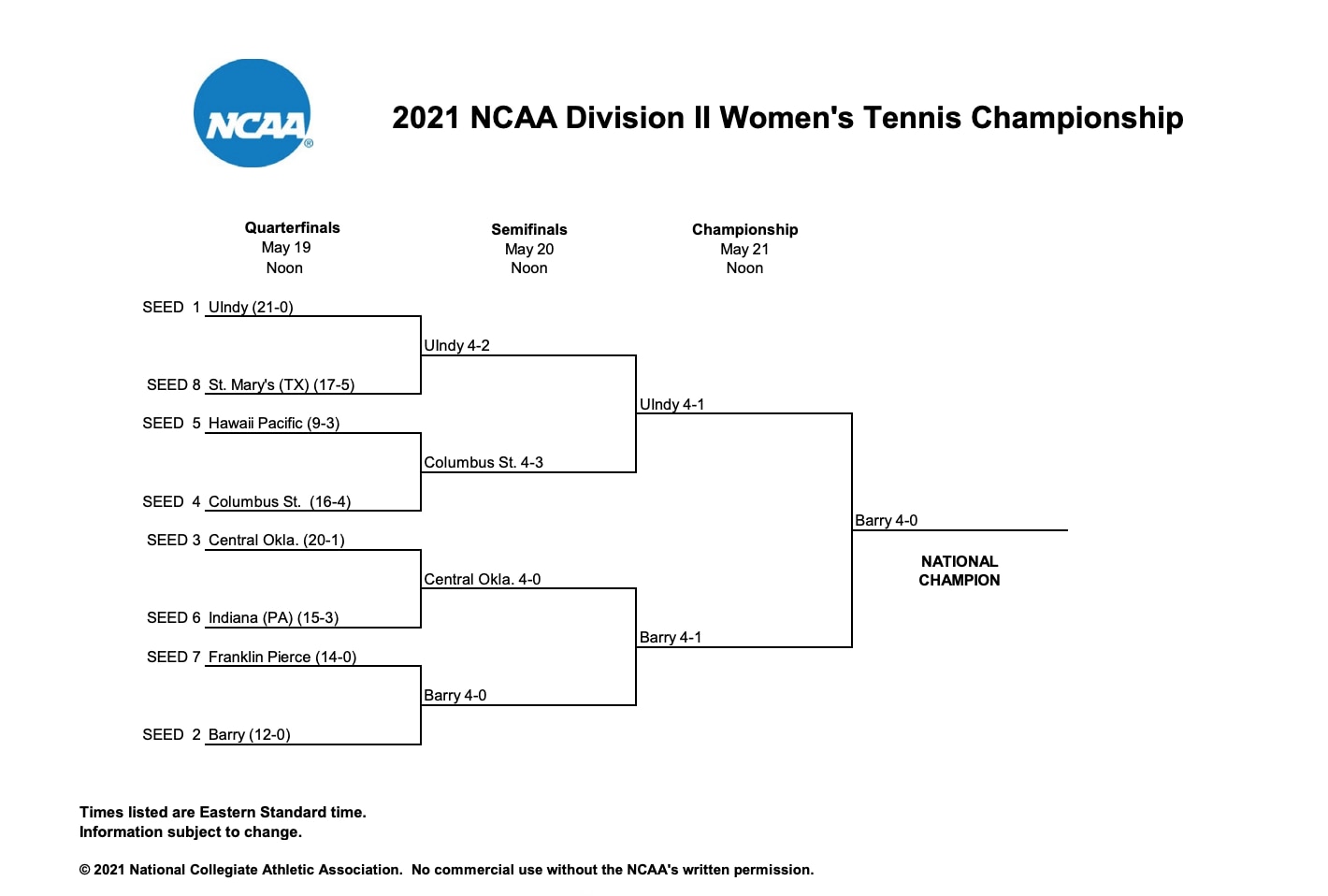 2021 DII women's tennis championship bracket