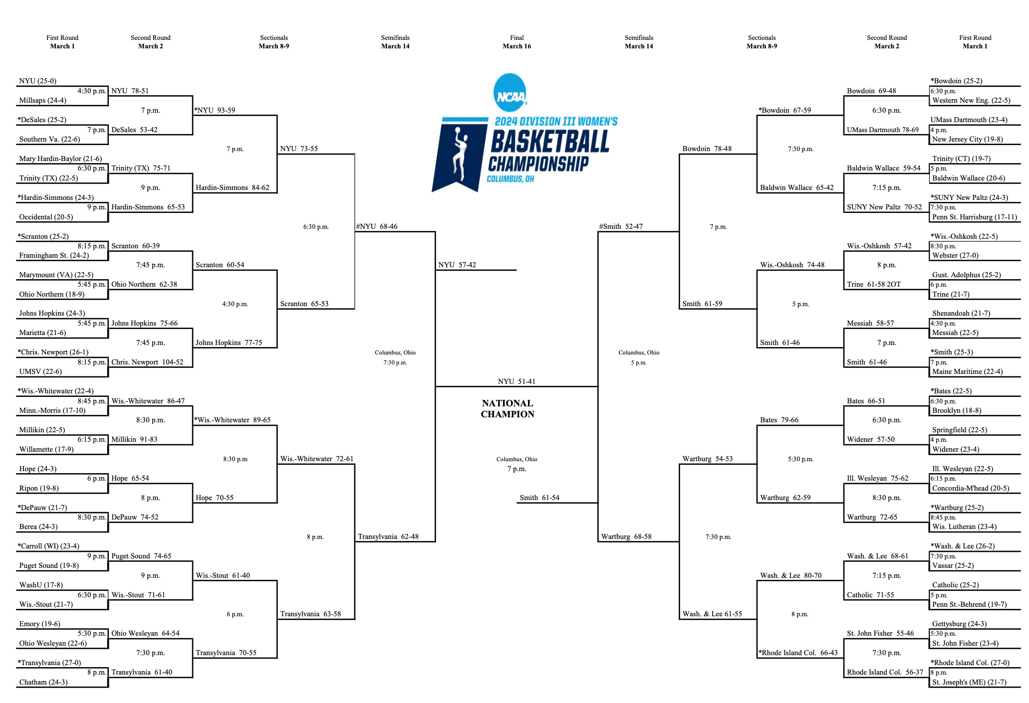 2024 DIII women's final bracket.