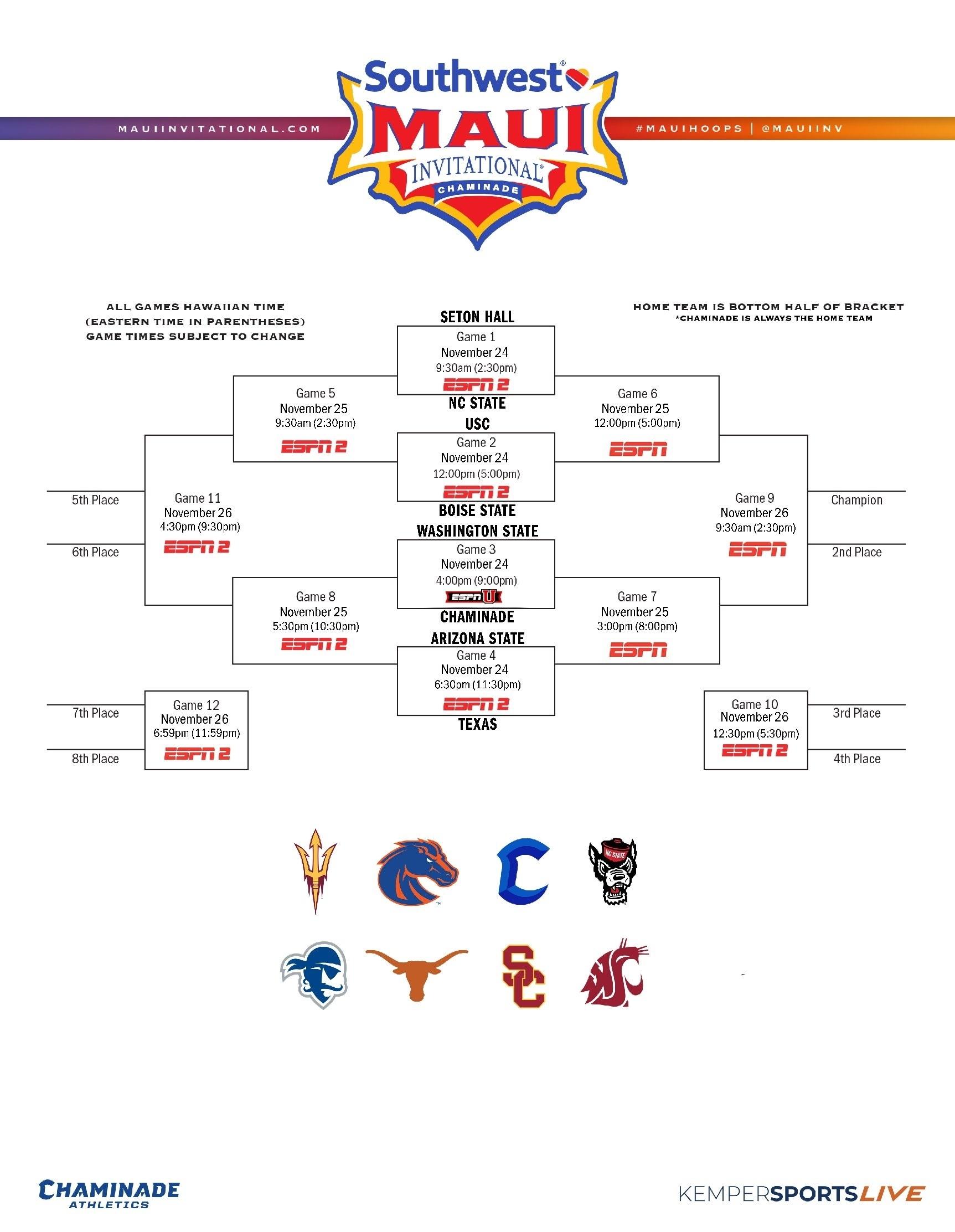 2025 Maui Invitational bracket