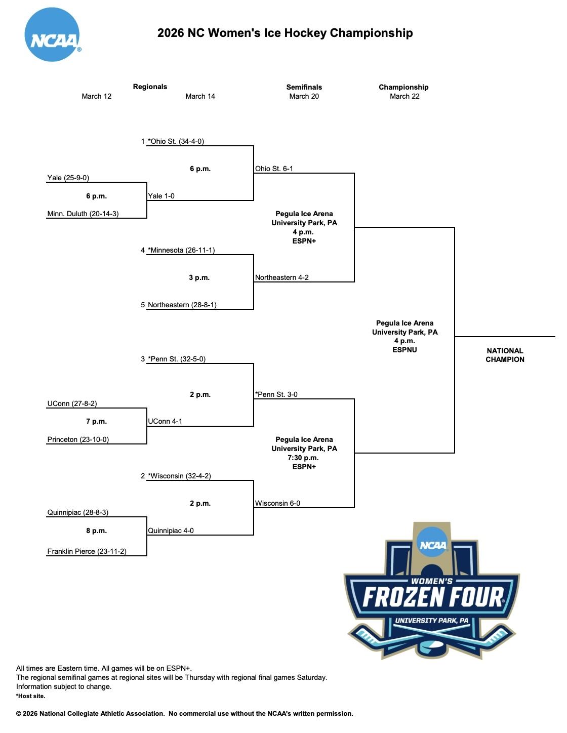The 2026 NC women's hockey championship bracket for the Frozen Four