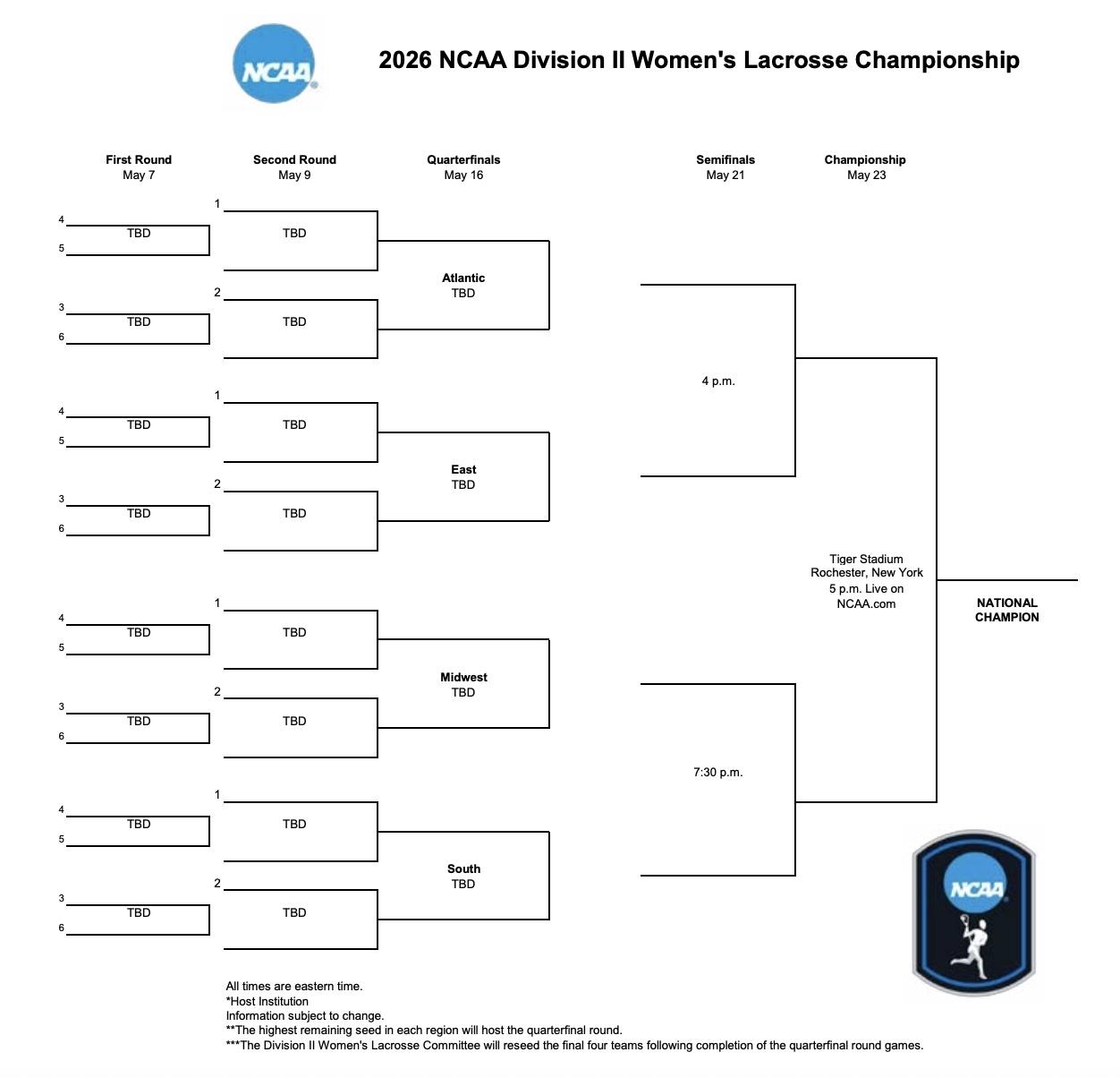 2026 DII women's lacrosse bracket