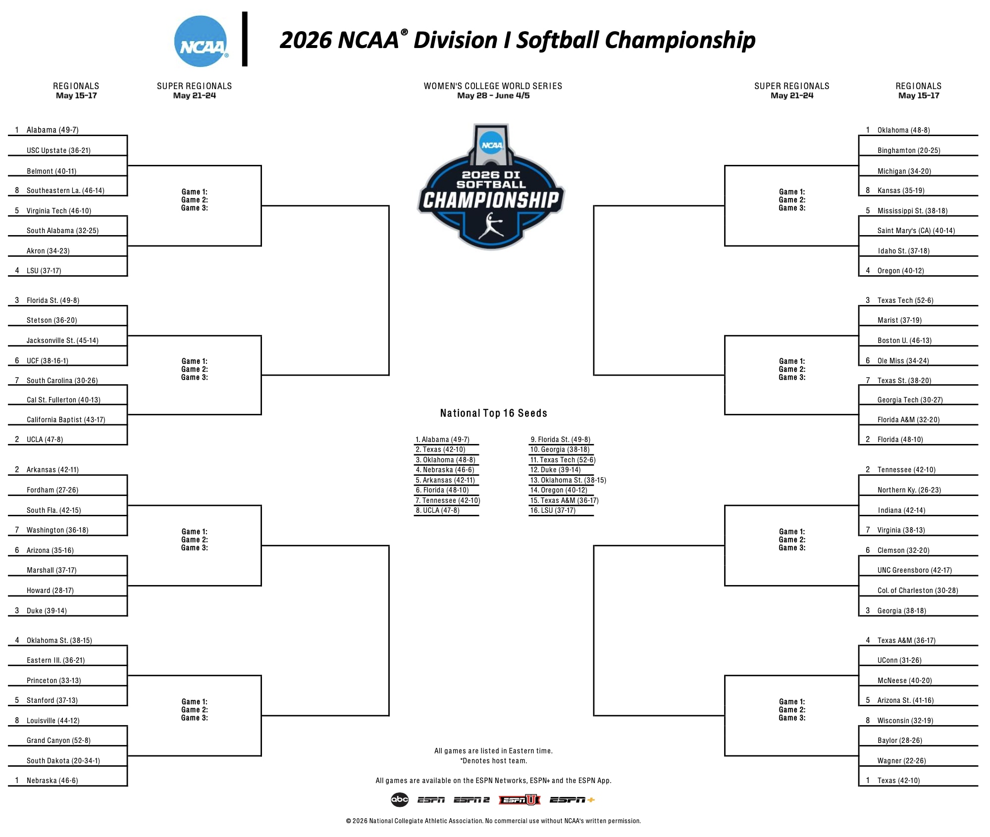 2026 DI softball tournament bracket
