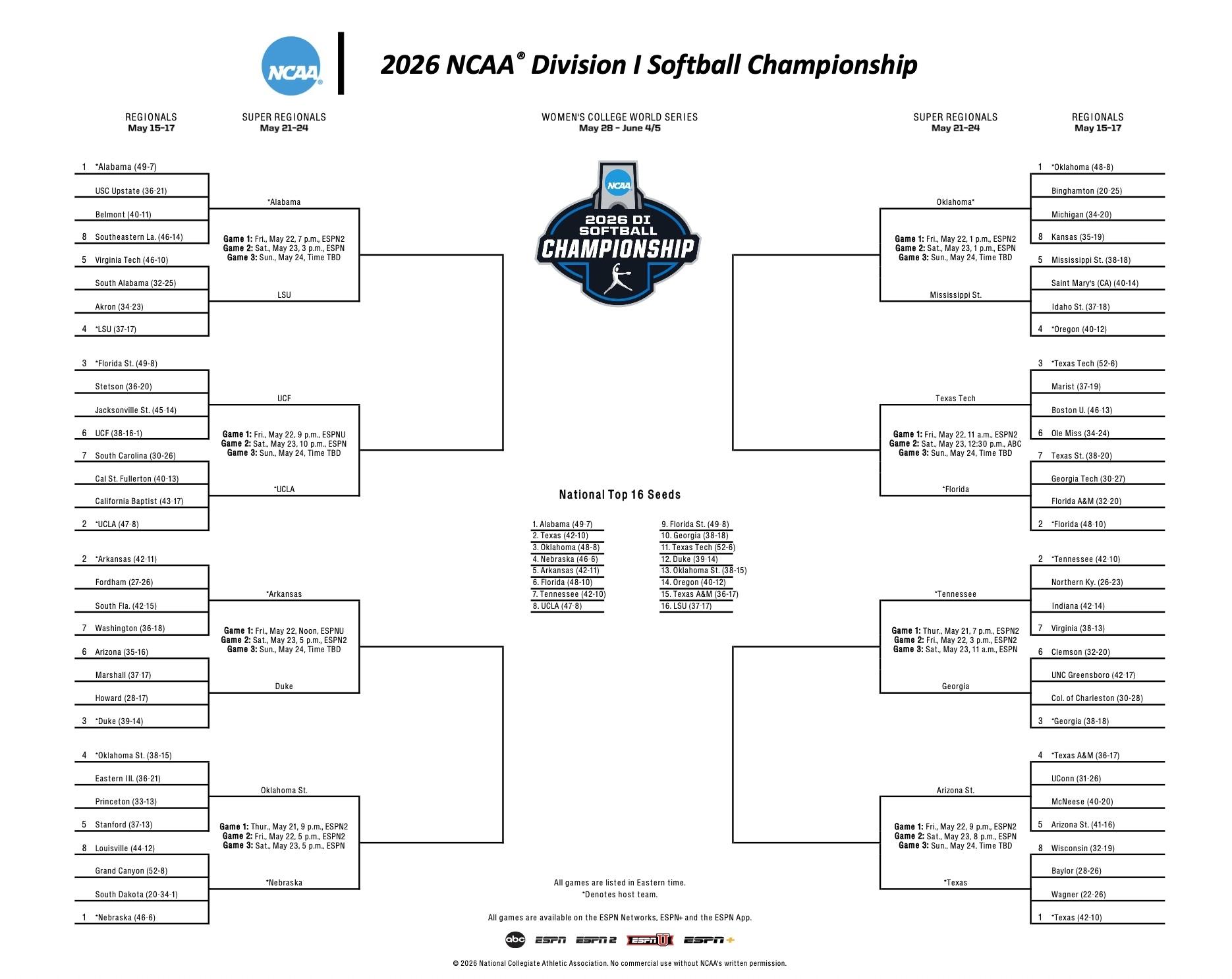 DI softball super regional bracket