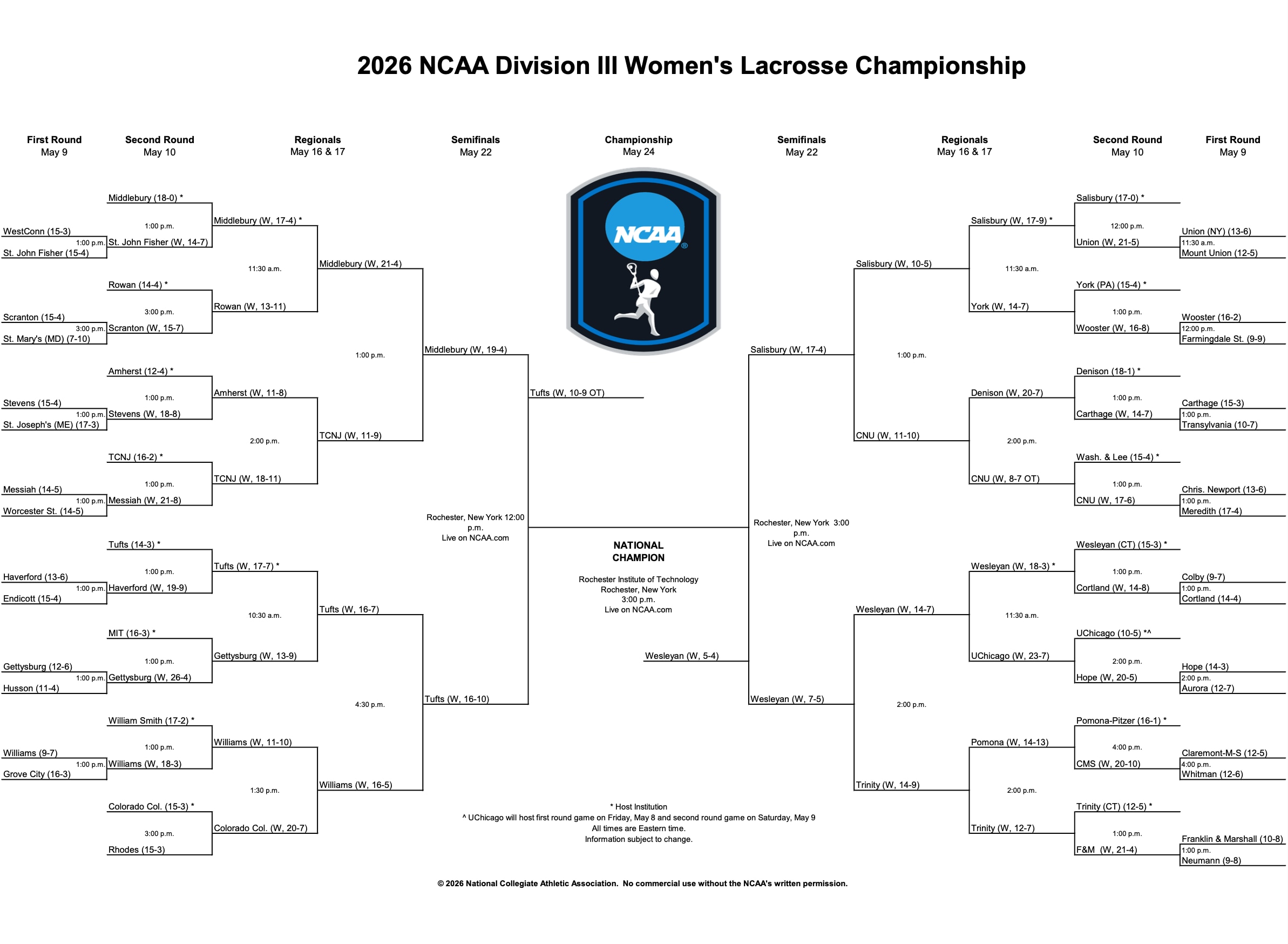 D3 Wlax Updated Bracket