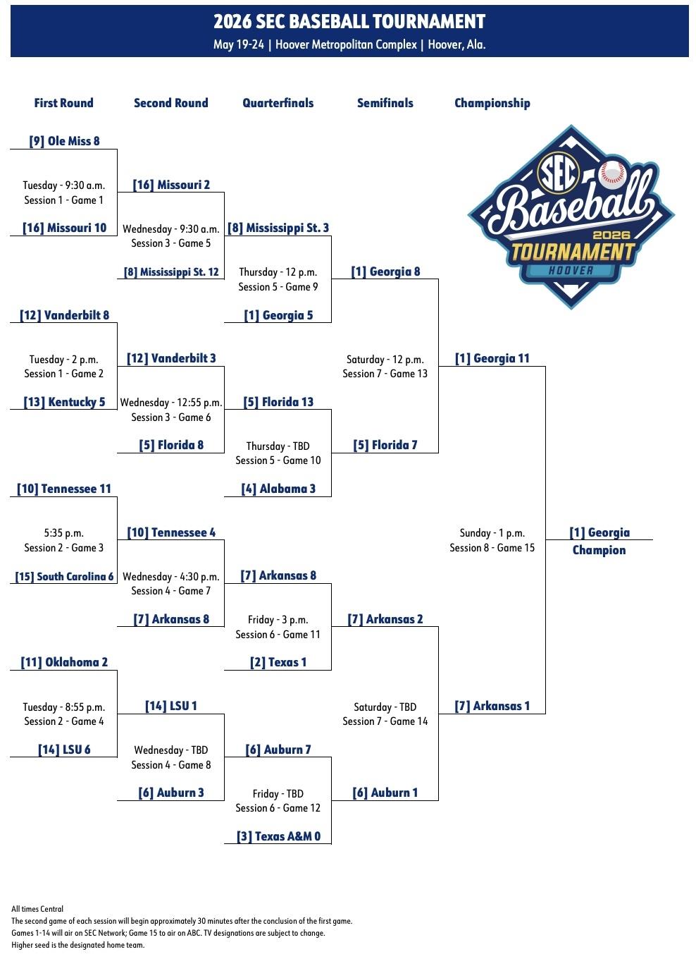 The final 2026 SEC baseball tournament bracket